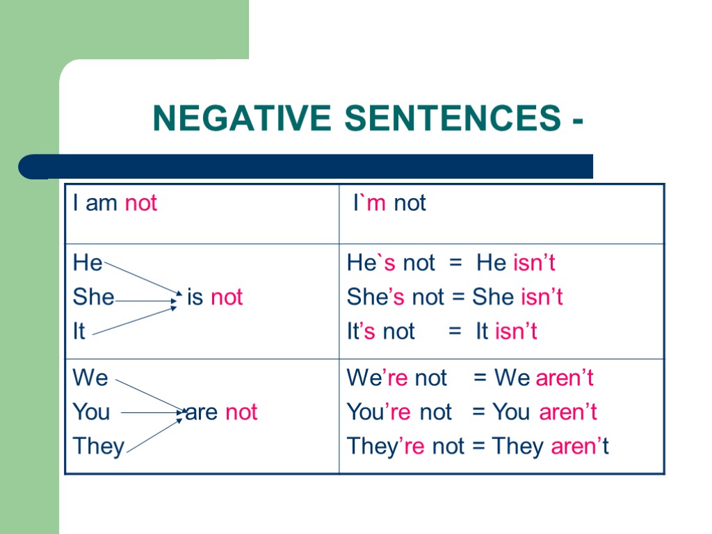 NEGATIVE SENTENCES -